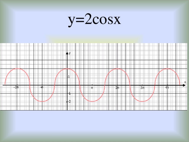 y=2cosx 