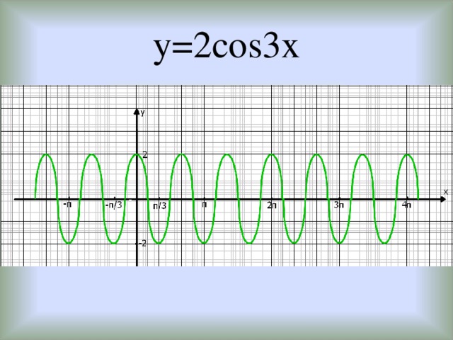 y=2cos3x 