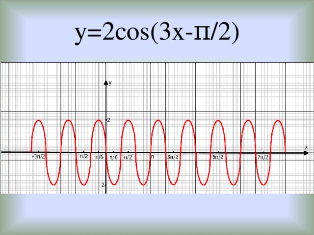 y=2cos(3x-π/2) 