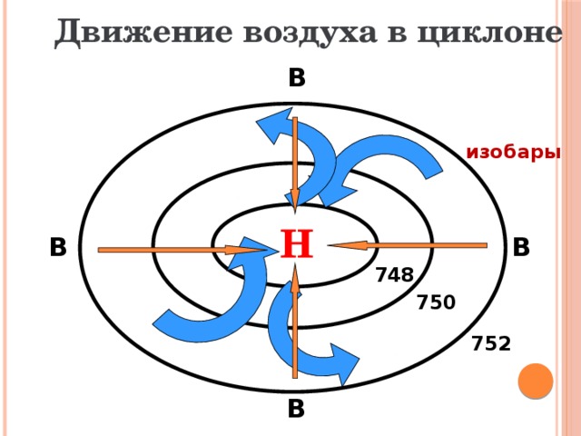 Путь движения воздуха