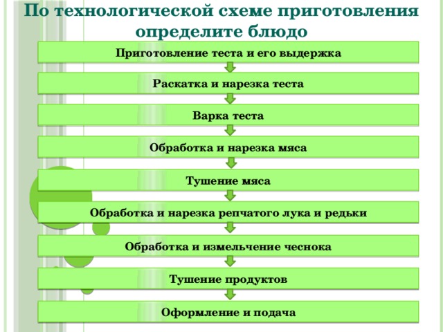 Схема обработки лука репчатого