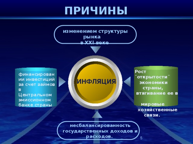 Презентация к уроку экономики Инфляция