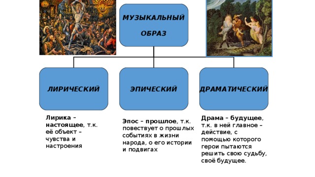 Музыкальный образ произведения. Музыкальный образ это. Музыкальный образ в Музыке это. Эпические образы в Музыке. Лирические драматические эпические образы в Музыке.