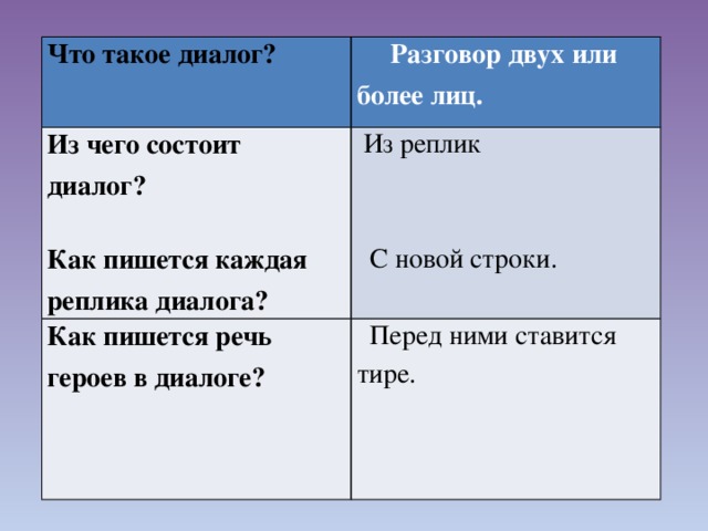 Состоящие из двух и более. Реплика в диалоге. Реплика пример. Диолк. Реплика в диалоге примеры.