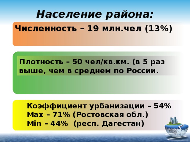 Национальный состав европейского юга 9 класс