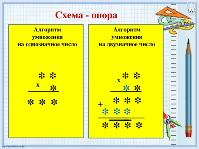 Умножение на двузначное число в столбик 3 класс презентация