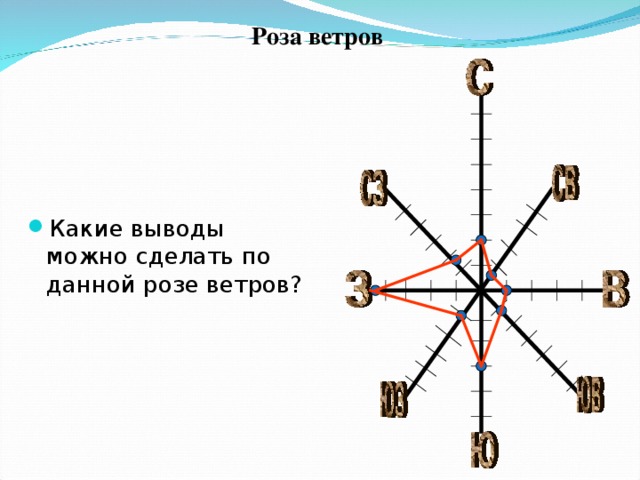 По рисунку 154 определите на какой оси розы ветров отмечено