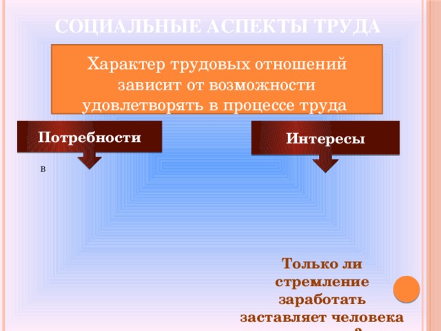 Трудовые правоотношения обществознание конспект. Характер трудовых отношений. Социальные аспекты трудовых отношений. Социальное взаимодействие презентация 10 класс Обществознание. Человек в системе трудовых отношений.