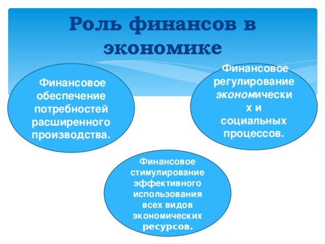 Роль финансов в экономике  Финансовое регулирование эконом ических и социальных процессов.   Финансовое обеспечение потребностей расширенного производства. Финансовое стимулирование эффективного использования всех видов экономических ресурсов. 