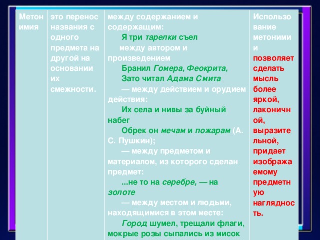 Метонимия это перенос названия с одного предмета на другой на основании их смежности. между содержанием и содержащим:         Я три тарелки съел       между автором и произведением         Бранил Гомера, Феокрита,         Зато читал Адама Смита        — между действием и орудием действия:         Их села и нивы за буйный набег        Обрек он мечам и пожарам (А. С. Пушкин);        — между предметом и материалом, из которого сделан предмет:         ...не то на серебре, — на золоте        — между местом и людьми, находящимися в этом месте:         Город шумел, трещали флаги, мокрые розы сыпались из мисок цветочниц... (Ю. К. Олеша) Использование метонимии позволяет сделать мысль более яркой, лаконичной, выразительной, придает изображаемому предметную наглядность.