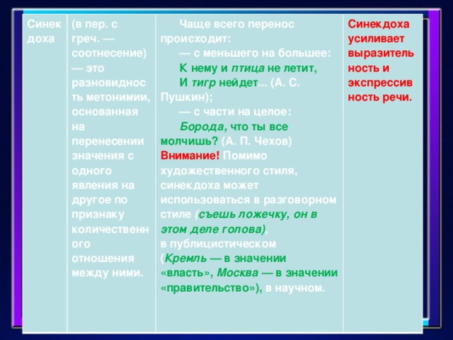 Синекдоха (в пер. с греч. — соотнесение) — это разновидность метонимии, основанная на перенесении значения с одного явления на другое по признаку количественного отношения между ними.          Чаще всего перенос происходит:        — с меньшего на большее:         К нему и птица не летит,        И тигр нейдет ... (А. С. Пушкин);        — с части на целое:         Борода, что ты все молчишь? (А. П. Чехов) Внимание! Помимо художественного стиля, синекдоха может использоваться в разговорном стиле ( съешь ложечку, он в этом деле голова) , в публицистическом ( Кремль — в значении «власть», Москва — в значении «правительство»), в научном. Синекдоха усиливает выразительность и экспрессивность речи.