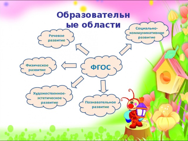 Образовательные области 