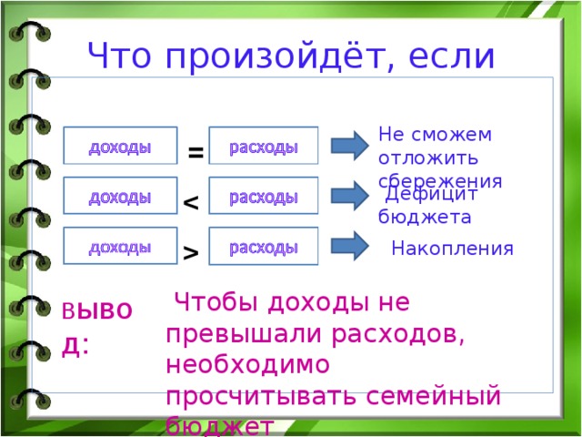 Презентация основные доходы и расходы семьи реальный и номинальный доход сбережения