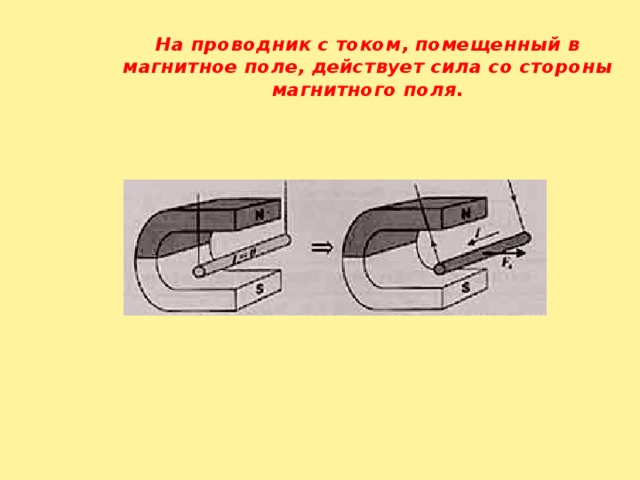 Проводник помещенный в магнитное поле