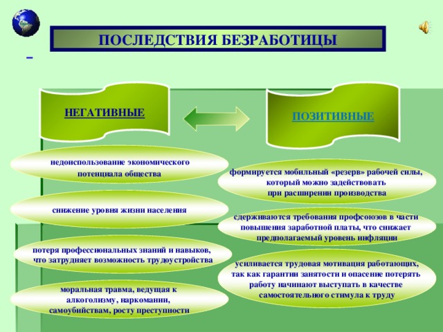  ПОСЛЕДСТВИЯ БЕЗРАБОТИЦЫ НЕГАТИВНЫЕ ПОЗИТИВНЫЕ  недоиспользование экономического потенциала общества формируется мобильный «резерв» рабочей силы, который можно задействовать при расширении производства снижение уровня жизни населения сдерживаются требования профсоюзов в части повышения заработной платы, что снижает предполагаемый уровень инфляции потеря профессиональных знаний и навыков, что затрудняет возможность трудоустройства  усиливается трудовая мотивация работающих, так как гарантии занятости и опасение потерять работу начинают выступать в качестве самостоятельного стимула к труду моральная травма, ведущая к алкоголизму, наркомании, самоубийствам, росту преступности 