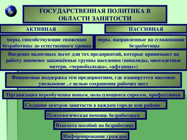 Безработица какие документы