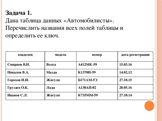 В схеме базы данных нет таблицы с именем