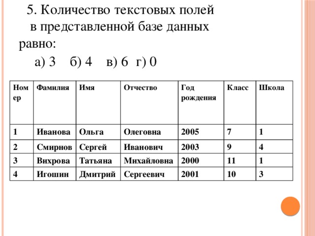 Сколько полей содержит представленная база данных. Базе данных текстовых полей. Количество полей в БД. Текстовые поля в базе данных. Текстовое поле в БД.