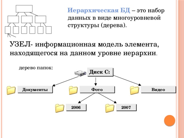 Иерархическая система ос windows информационная модель в виде дерева