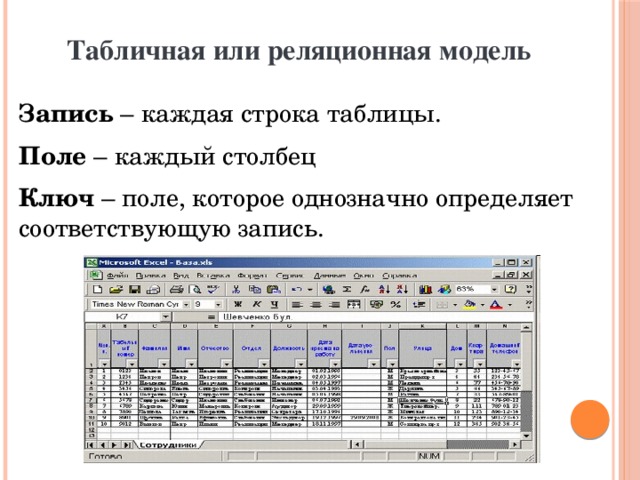 Табличная или реляционная модель Запись – каждая строка таблицы. Поле – каждый столбец Ключ – поле, которое однозначно определяет соответствующую запись. 