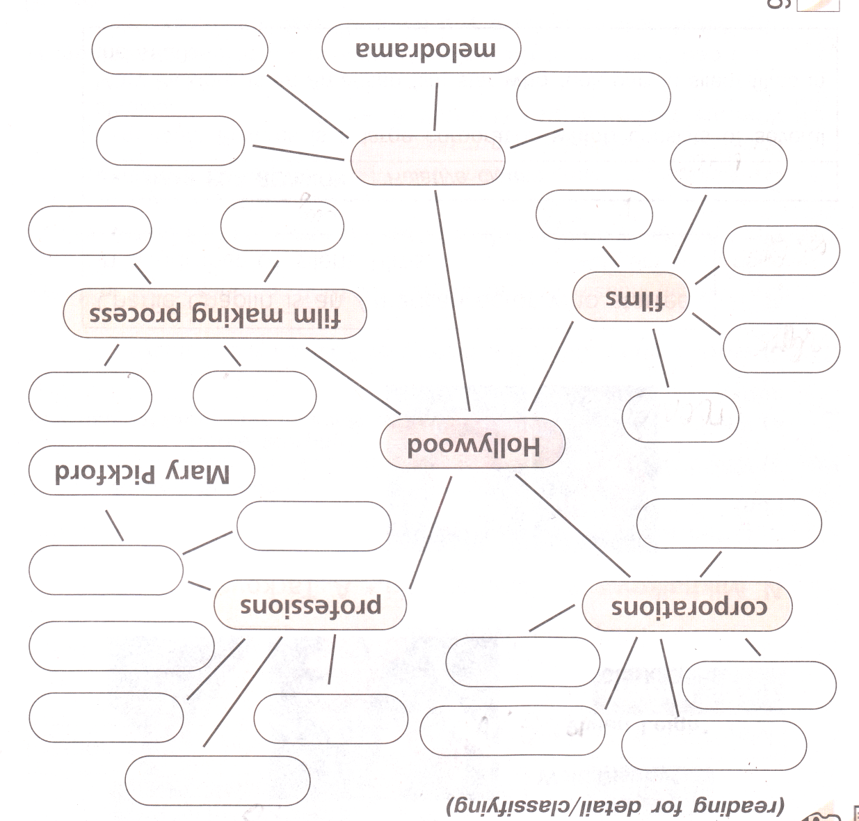 Схема ответа. Why is Hollywood Called the Capital of filmed Entertainment схема. Film making process Hollywood таблица. Why is Hollywood Called the Capital of filmed Entertainment reading for detail/classifying таблица. Why is Hollywood Called the Capital of filmed Entertainment reading for detail/classifying.