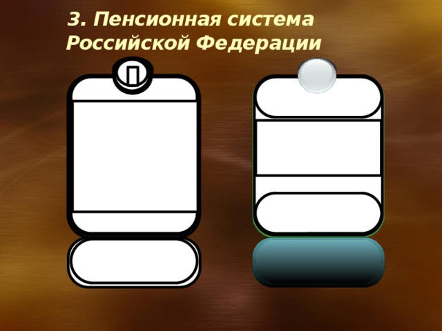 3. Пенсионная система  Российской Федерации Страховое пенсионное обеспечение (обязательное пенсионное страхование) Государственное пенсионное обеспечение 