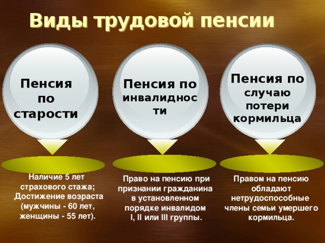 Страховая пенсия презентация