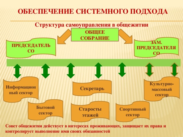 План работы студенческого самоуправления в колледже