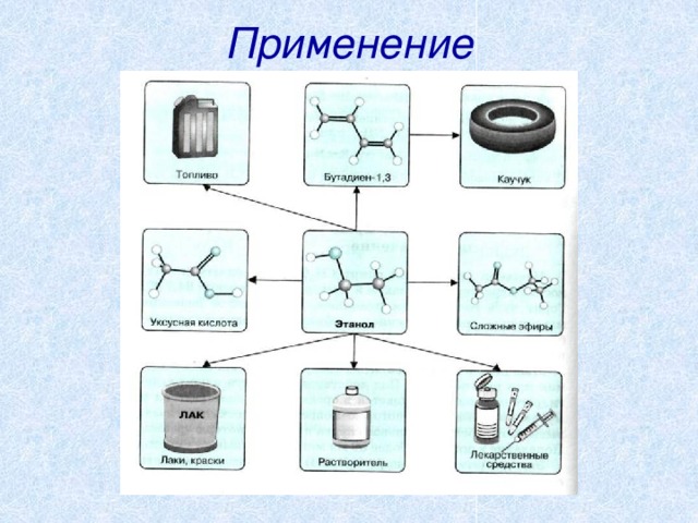 Применение спиртов. Схема применения спиртов. Схема применения спиртов химия. Применение одноатомных спиртов схема. Составьте схему применения спиртов.