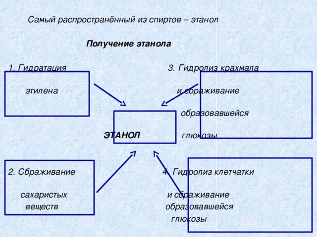 В основе экономики лежит процесс производства материальных благ составьте план текста