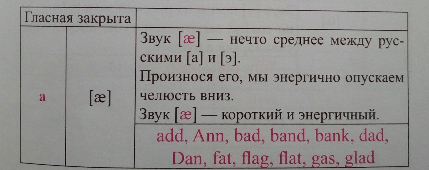 Чтение буквы Aa в открытом и закрытом слогах