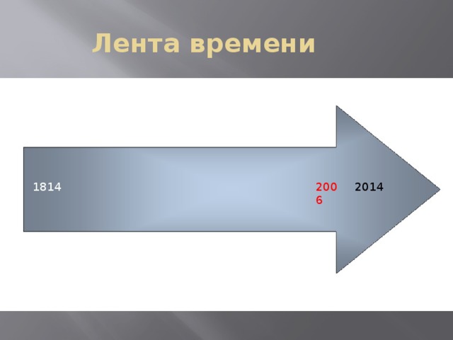 Лента времени 2014 2006 1814
