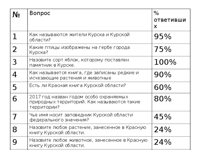 Как называют жителей курска. Как называют жителей Курска правильно. Как называют жителей города Курск. Как зовут жителей Курска?. Жители, киркска, как называют.