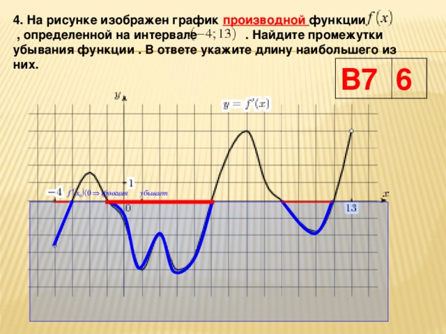 Укажите промежутки возрастания функции изображенной на рисунке. Как найти длину промежутка убывания функции. Длина наибольшего промежутка убывания функции. Найдите длину промежутка убывания функции. Как найти длину наибольшего промежутка убывания функции.