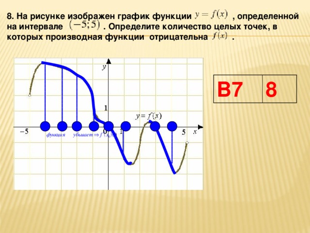 Количество точек в которых производная отрицательна. Целые точки на графике это. Целые точки в которых производная отрицательна. Точки в которых производная функции отрицательна. Количество точек в которых производная функции отрицательна.