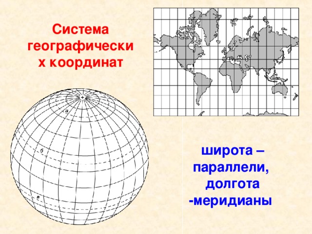 Система географических координат широта – параллели, долгота -меридианы  