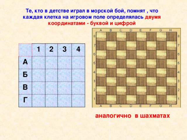 Те, кто в детстве играл в морской бой, помнят , что каждая клетка на игровом поле определялась двумя координатами - буквой и цифрой 1 А 2 Б 3 В 4 Г аналогично в шахматах  