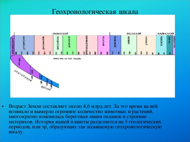 Проект на тему один год в истории земли