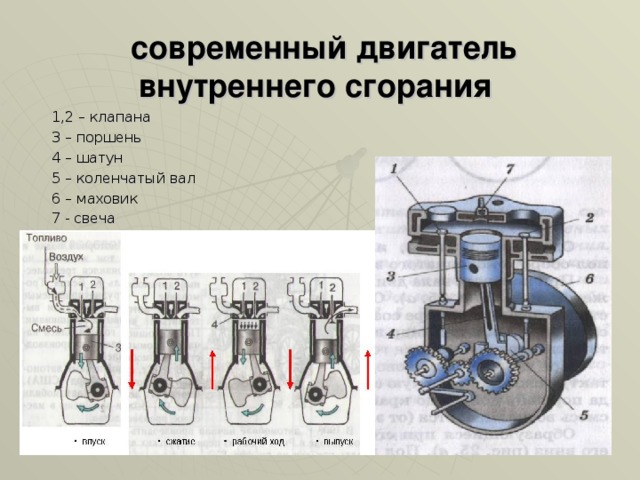 На рисунке 6 схематично изображены четыре положения поршня в цилиндре двигателя внутреннего