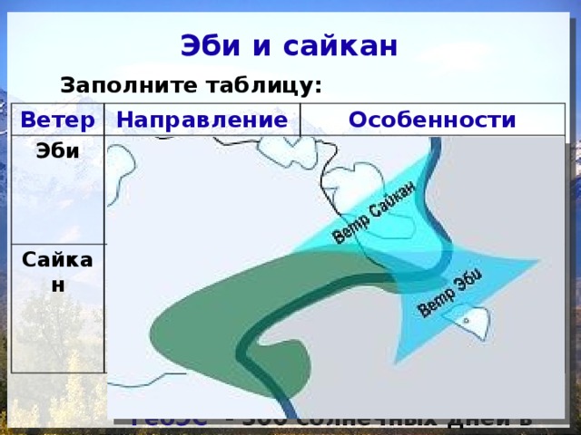 Ветер дующий в сторону берега