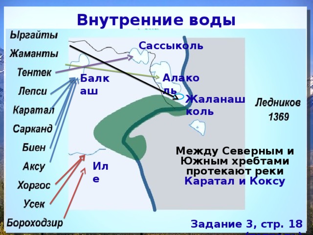 Внутренние воды 120. Внутренние воды на карте. Внутренние воды Казахстана. Внутренние воды схема. Внутренние воды Урала схема.