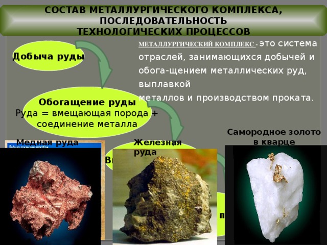 Используя схему дайте характеристику производственному процессу черных металлов добыча руды