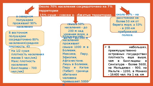 Страна где 98 населения сосредоточено на территории. Миграция населения размещение населения.