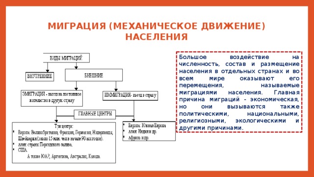 Движение населения схема