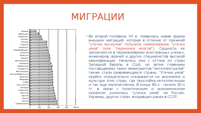 Особенности миграционных процессов во второй половине 20 века презентация