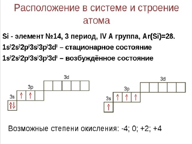 Возбужденное состояние элементов. Электронная формула серы в возбужденном состоянии. Возбужденное состояние кремния. Кислород основное и возбужденное состояние. Возбужденные состояния серы.