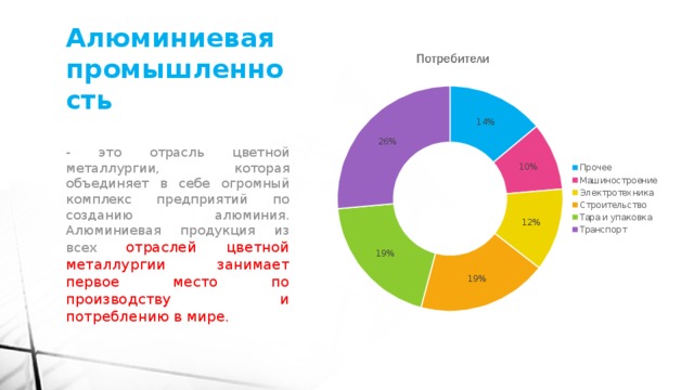 Алюминиевая промышленность - это отрасль цветной металлургии, которая объединяет в себе огромный комплекс предприятий по созданию алюминия. Алюминиевая продукция из всех отраслей цветной металлургии занимает первое место по производству и потреблению в мире. 