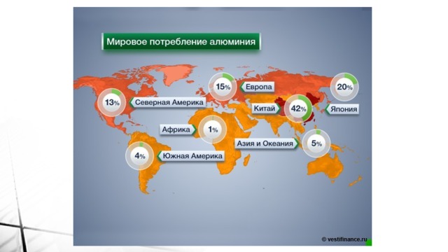 Карта алюминиевая промышленность