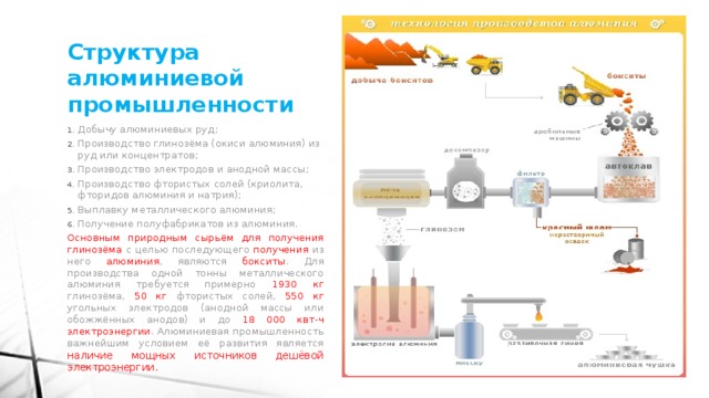 Глинозем получение алюминия. Технологическая схема производства алюминия. Процесс изготовления алюминия схема. Схема производства алюминия из бокситов. Схема технологического процесса производства алюминия.