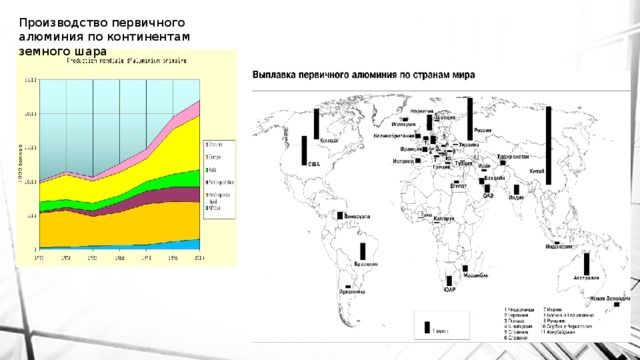 Карта алюминиевой промышленности